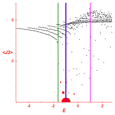 Peres lattice <J3>